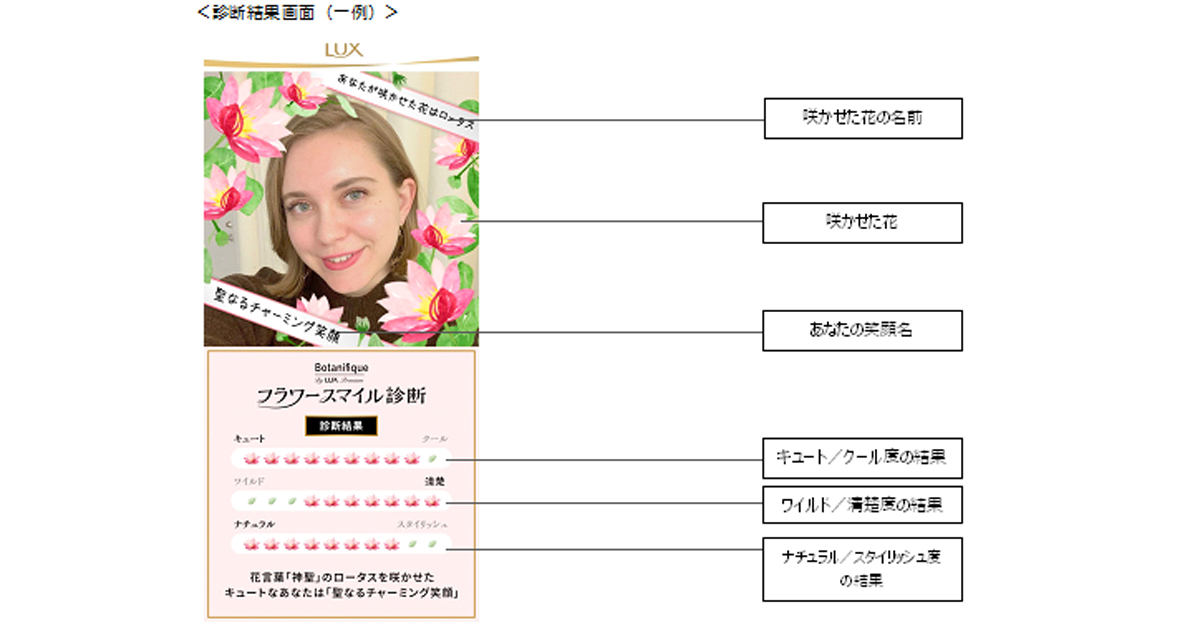 カメラ越しの表情を機械学習で解析 笑うと 自分の花 が満開 ユニリーバが最新技術用いた診断サイト公開 Markezine マーケジン