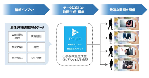 アジャイルメディア ネットワーク クリエ ジャパンを子会社化 顧客のニーズに合わせた動画配信が可能に Markezine マーケジン