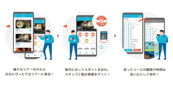 東京メトロとスポットツアー 観光ツアーアプリの実証実験を開始 スタンプラリーやアルバム自動生成が可能 Markezine マーケジン