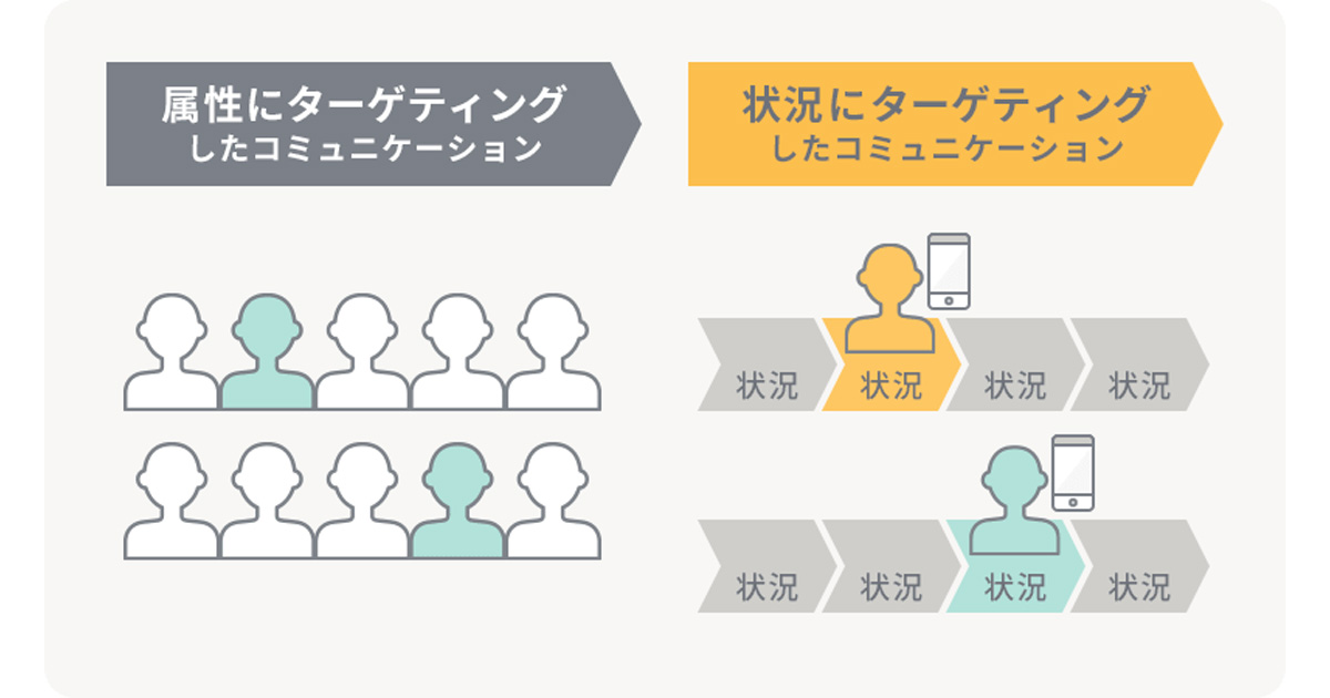 ビービットの Usergram で 状況ターゲティング 可能に ユーザー単位の時系列データ分析を強化 Markezine マーケジン