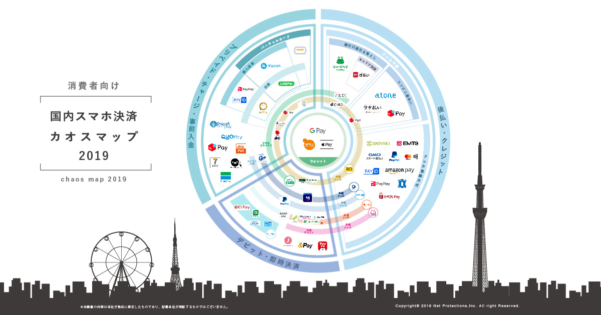 ネットプロテクションズが 国内スマホ決済カオスマップ を公開 クレジットカード不要決済サービスが増加 Markezine マーケジン