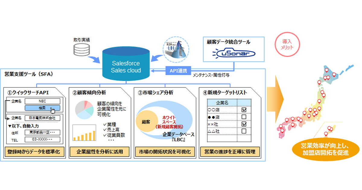 Lbc Lbc Disambiguation Japaneseclass Jp