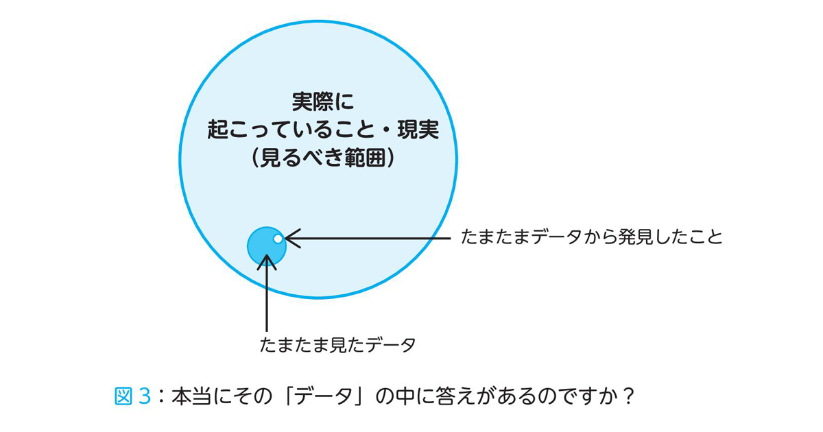 なぜ「データ分析力」ではなく「データ活用力」が必要なのか