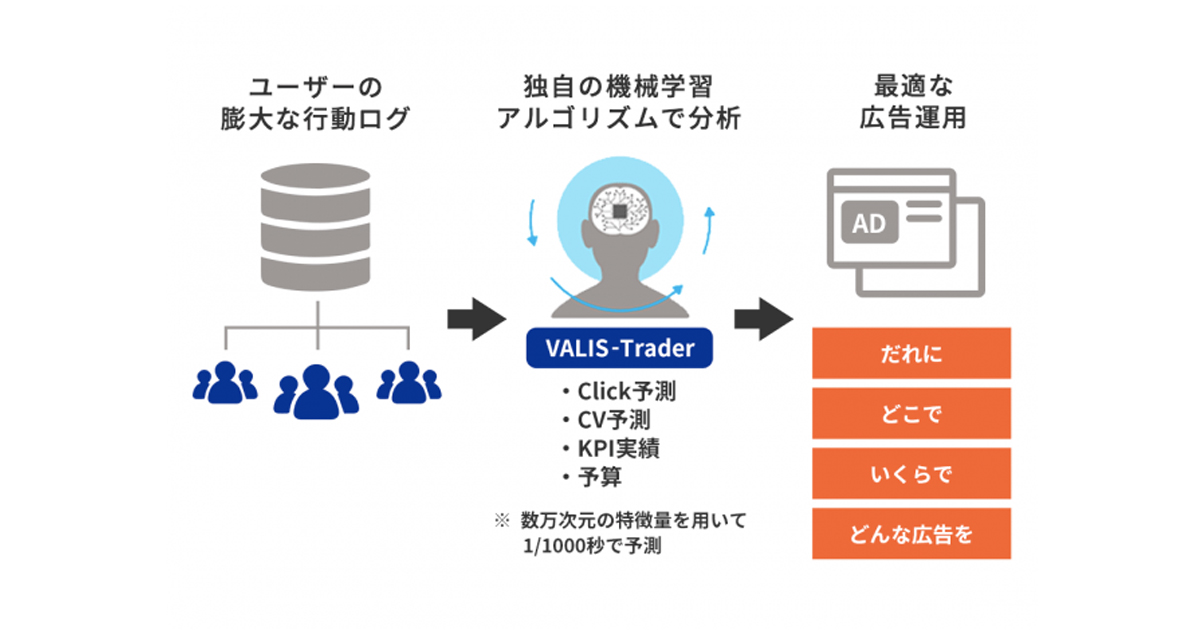 成果創出型人事制度 Zero-Layer Salesの構造変革｜【公式】株式会社SalesDex / ゼロ