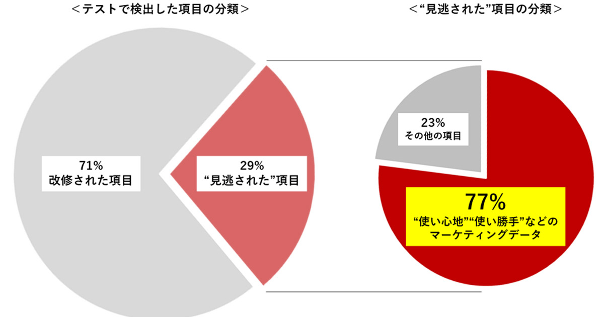 Shift Cx改善の最短ルートを提案するマーケティング支援サービス Cxデザイン を提供開始 Markezine マーケジン