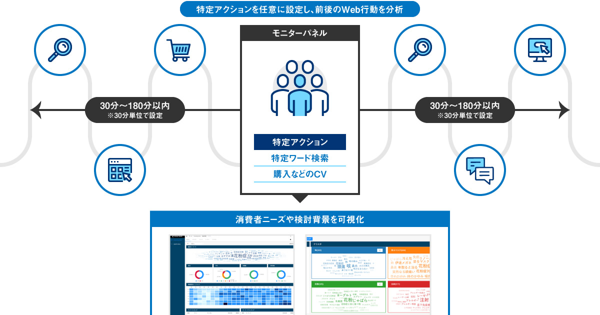 消費者のニーズや行動プロセスをweb行動ログから可視化 ヴァリューズがsaas型サービスをリリース Markezine マーケジン