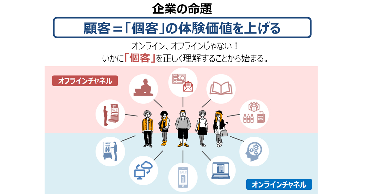 顧客行動が複雑化する今 Dnpが推奨するオンライン オフラインを横断するマーケティング手法 1 3 Markezine マーケジン