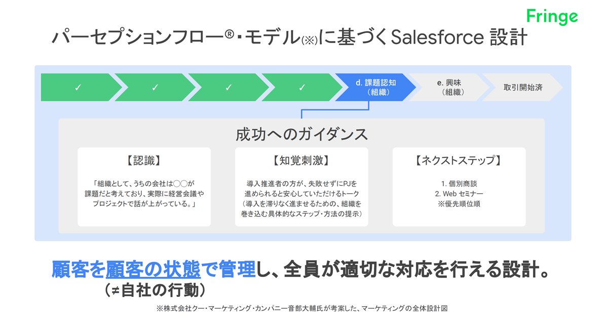 Uniposの事例に学ぶ 一貫した顧客体験を提供するためのsalesforce徹底活用ノウハウ 1 3 Markezine マーケジン