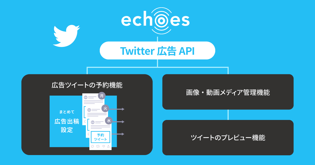 Twitterプロモーション統合管理ツール Echoes 広告用ツイートの予約など新機能を提供 Markezine マーケジン