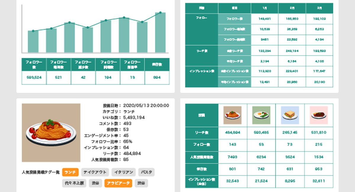 Instagram分析ツール Aisight アカウント運用 分析レポートの自動作成機能を追加 Markezine マーケジン