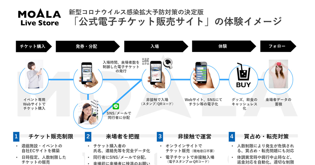 Playground 新型コロナ感染拡大予防に配慮した 公式電子チケット販売サイト の構築を可能に Markezine マーケジン