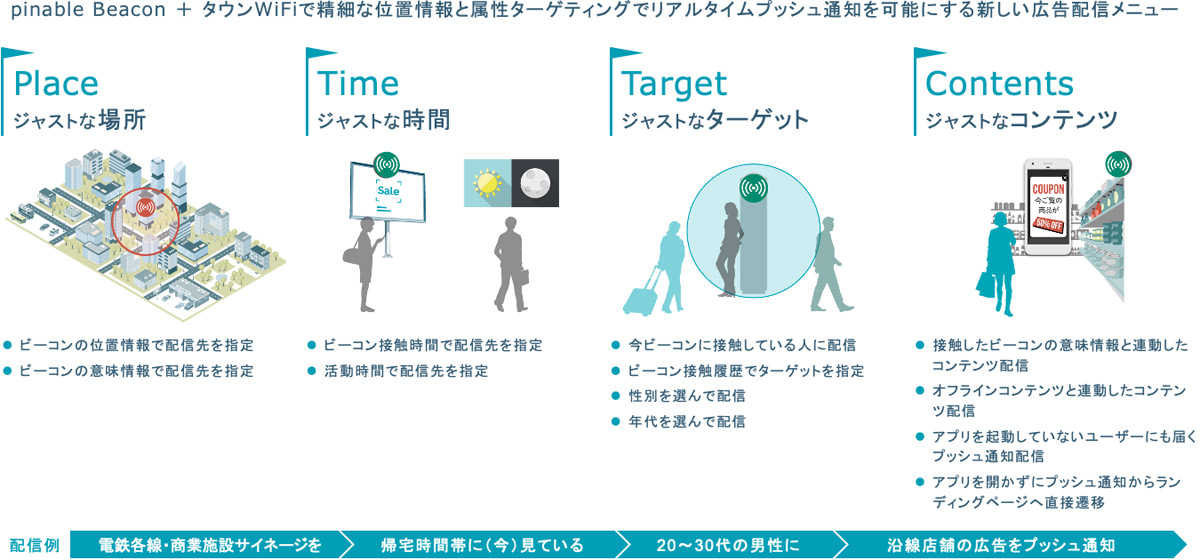 20 30代女性のinstagram利用実態を徹底調査 見たい投稿 と 自分が投稿したいもの は違う サムライト株式会社のプレスリリース