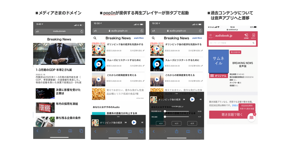 popIn、メディアの音声コンテンツに対して収益を還元する音声プログラム「popIn Wave」提供