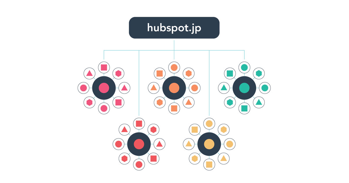 検索体験 の最適化を目指す Hubspotが提唱する新seo手法 トピッククラスターモデル とは 1 3 Markezine マーケジン
