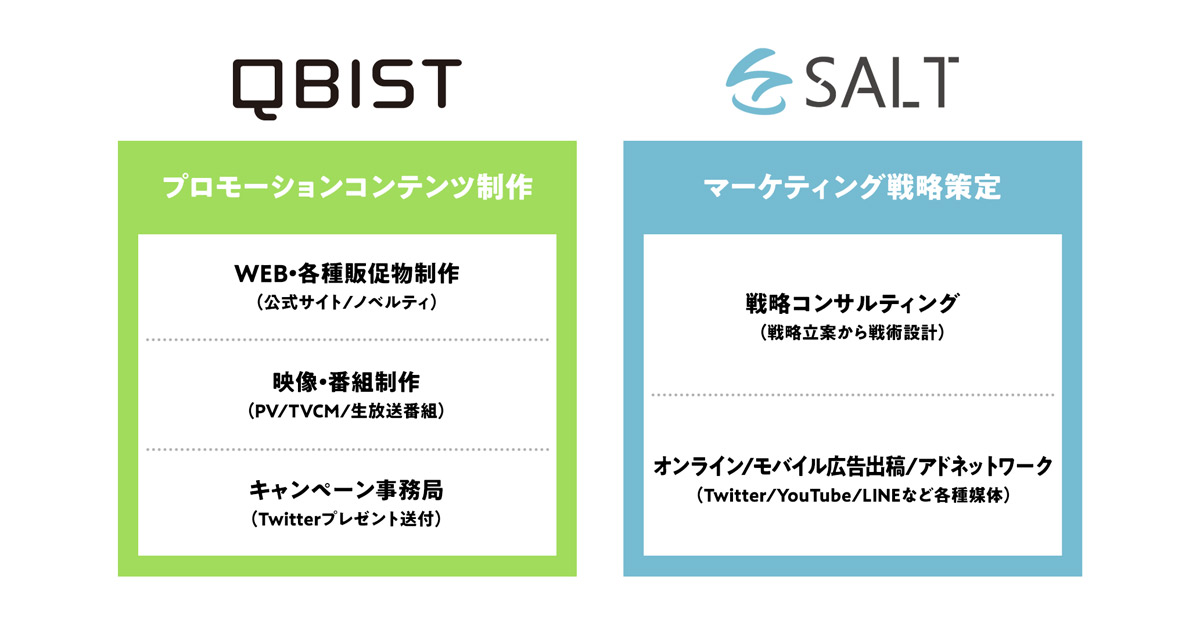 スマートフォンゲームのプロモーション支援をワンストップで提供 キュービストがsaltと業務提携 Markezine マーケジン