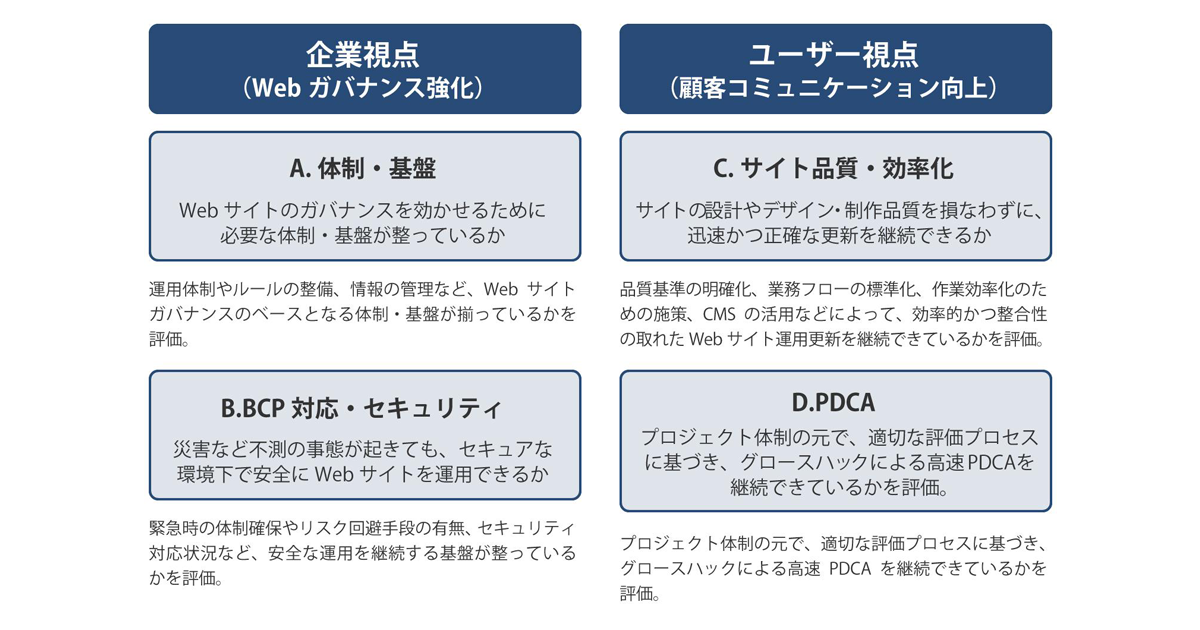 トライベック、「企業公式サイト運用診断プログラム」を提供 アフター