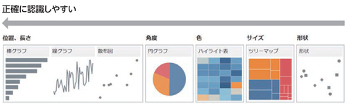 図1.2.3　人間が認識しやすいグラフ表現