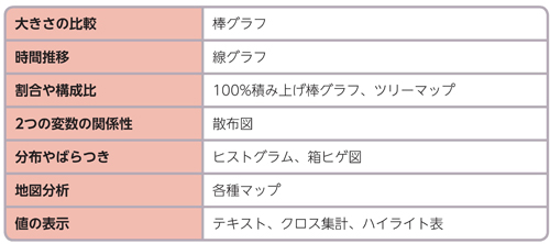 表1.2.1　目的とグラフの代表的な組み合わせ