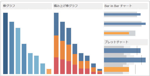 図1.2.4　値の比較には棒グラフが適している