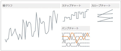 図1.2.5　時系列のデータを表現するには折れ線グラフが適している