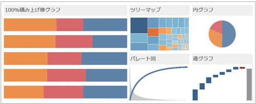 図1.2.6　割合や構成比を示すには100%積み上げ棒グラフとツリーマップが適している