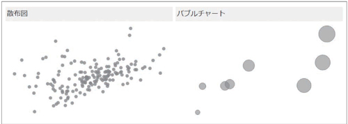 図1.2.7　2つのフィールド間（変数間）の関係性を見るには散布図が適している