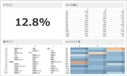 図1.2.10　値を効果的に見せるには工夫して数字を表示する