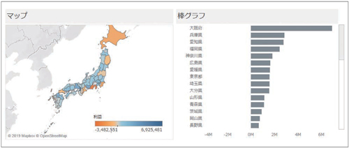 図1.2.16　地理に関する情報はマップと棒グラフを使い分ける