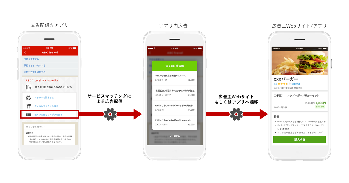 楽天 アプリ向けのサービスマッチング型広告配信ソリューションを提供 ユーザーに親和性の高い広告を表示 Markezine マーケジン