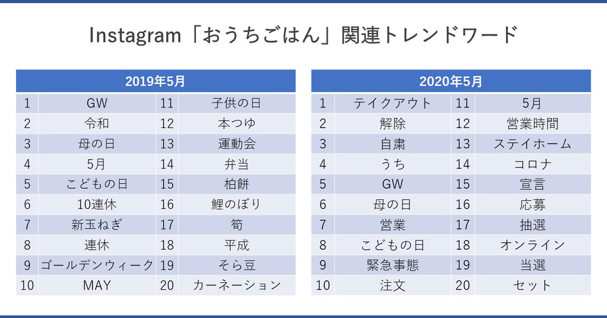 トレンダーズ Snsトレンドを予測 分析する Snsトレンドファインダー を提供開始 Markezine マーケジン