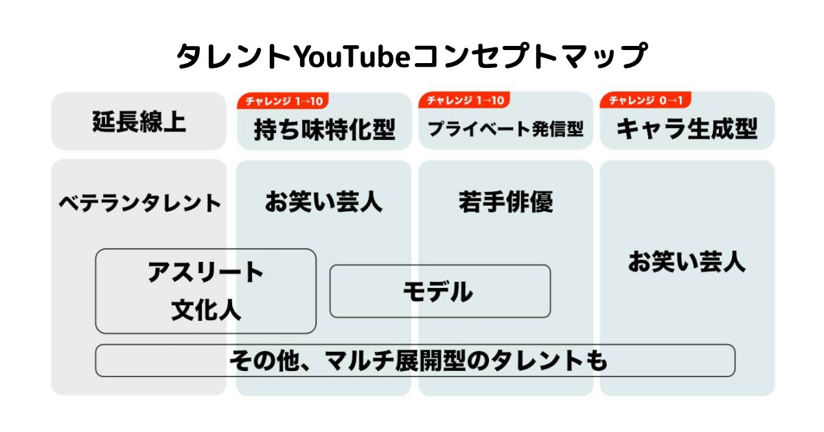 タレントのyoutubeチャンネル と企業はどうコラボすべき チャンネルコンセプトマップも公開 1 3 Markezine マーケジン