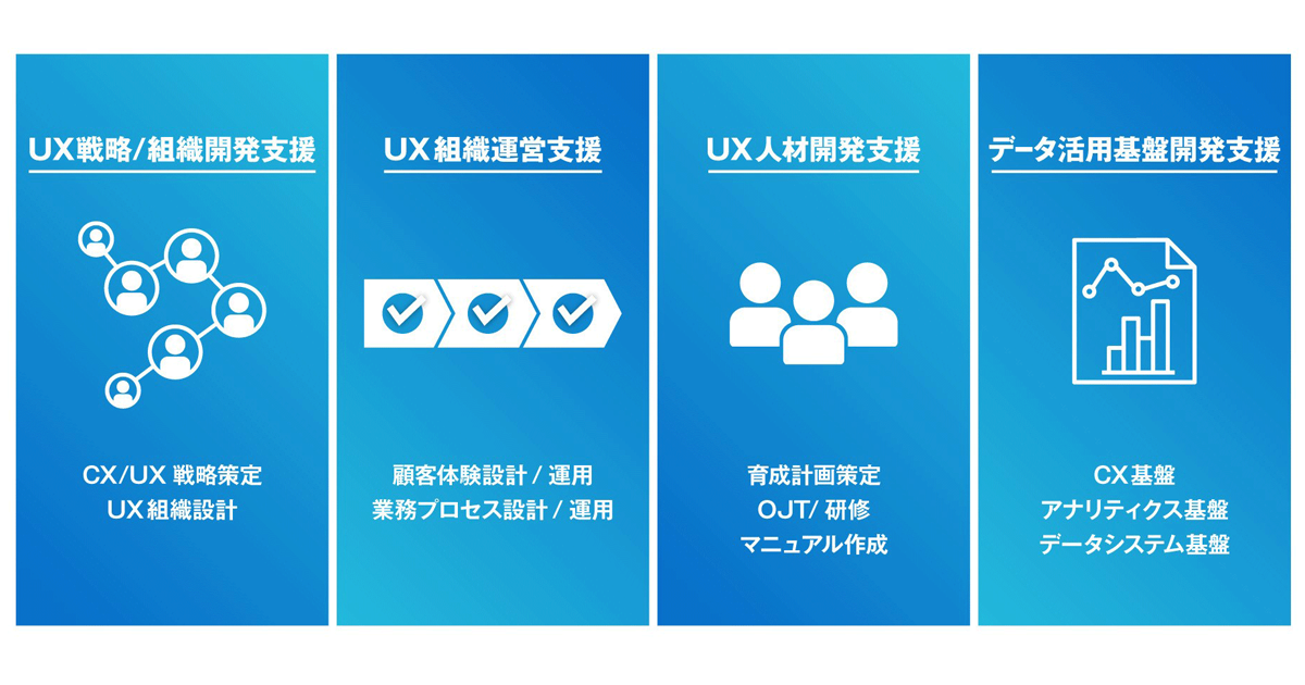 電通デジタル ビービットとの業務提携領域を拡大 Uxインテリジェンスを備えた組織立ち上げ 運用を支援 Markezine マーケジン