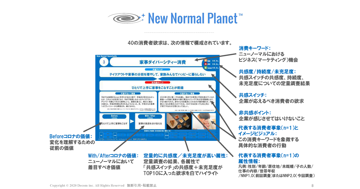 新 欲求 が生んだ生活 消費行動を解剖 消費者インサイトとビジネスのギャップを埋めるには 1 2 Markezine マーケジン