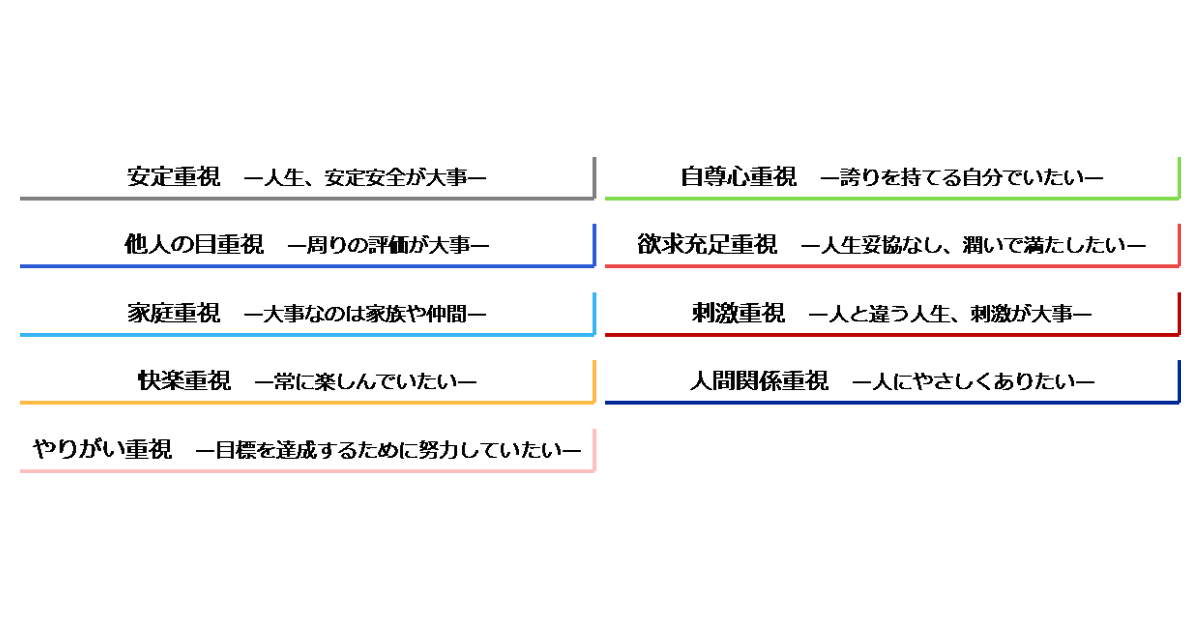 欲求の充足は二の次に 楽天インサイトがコロナがもたらした価値観の変化を調査 Markezine マーケジン