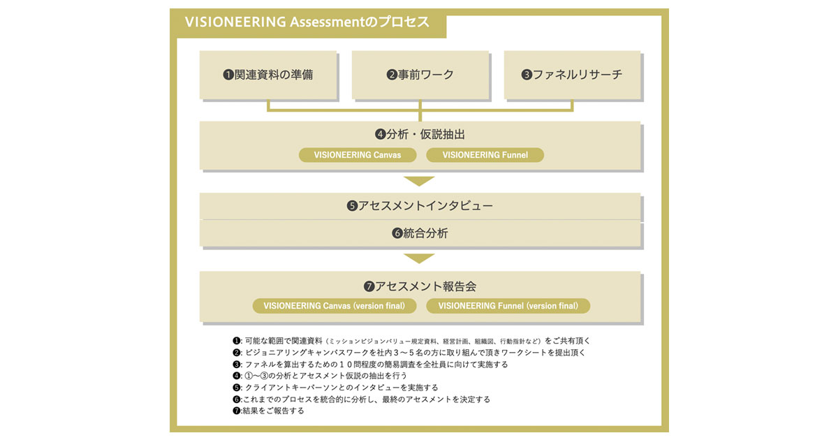 電通とグリッド 企業のビジョンやミッション バリューを多角的に診断するサービスを提供 Markezine マーケジン