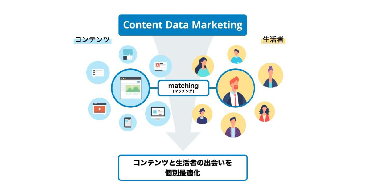 Cci 講談社 凸版印刷 コンテンツビジネスのデータ活用を推進する合弁会社を設立 Markezine マーケジン