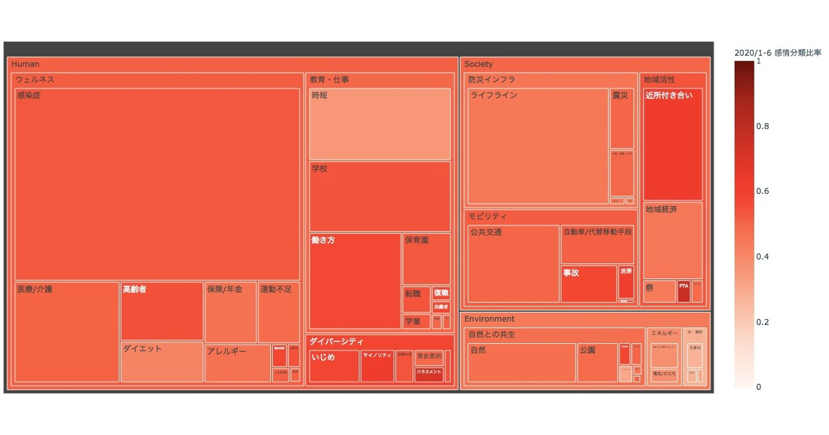 博報堂 Insight Techと 社会不満heatmap を開始 コロナ禍の不満を企業活動に活かす Markezine マーケジン