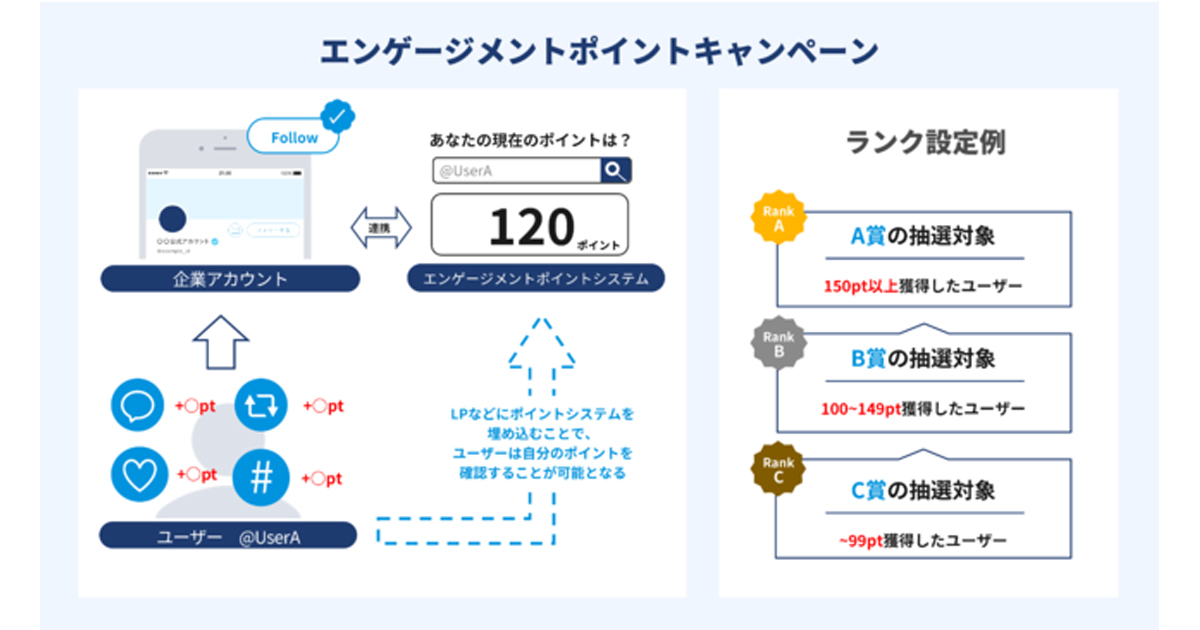 テテマーチ Twitterキャンペーンツールに新機能を実装 いいねなどのリアクションを数値で見える化 Markezine マーケジン