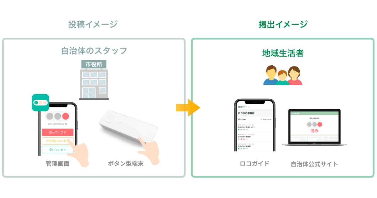 ロコガイド 滋賀県彦根市へ 混雑ランプ を提供 混雑状況をリアルタイム発信し 3密 対策へ Markezine マーケジン