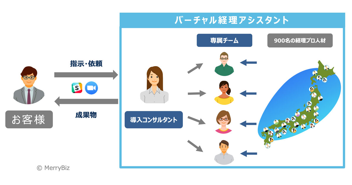 企業と経理人材、双方をハッピーに！マーケティング視点のDX成功事例