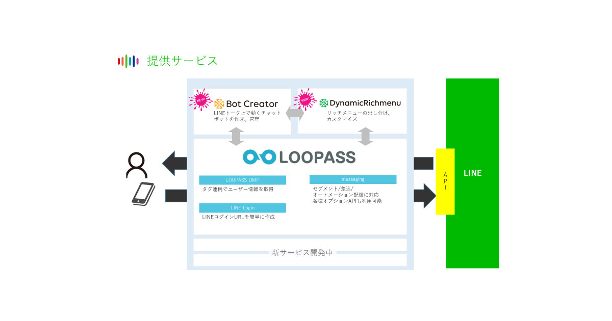パソコン版のlineアプリで 最適化されたネットワーク環境を検索中です エラーコード 2 が発生し ログインできない アイティーオン