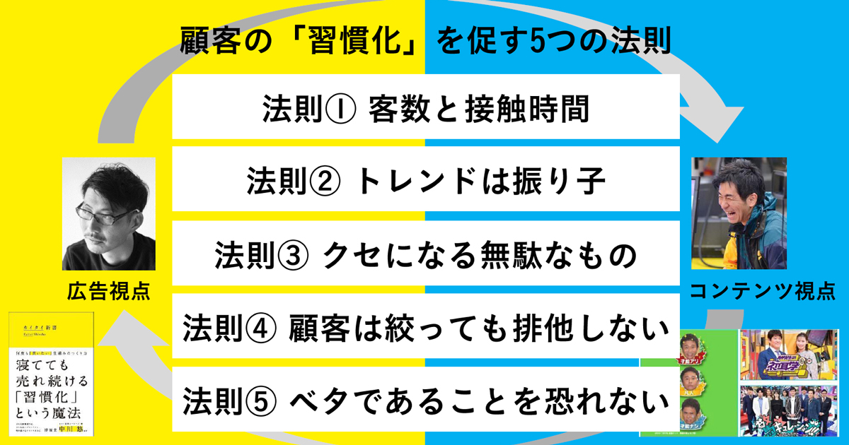 プレバト 水野氏 カイタイ新書 中川氏が語る 習慣化を促すマーケティングと番組制作の共通点 1 3 Markezine マーケジン