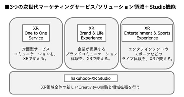 博報堂と博報堂dymp Xr技術を活用するグループ横断プロジェクト Hakuhodo Xr を始動 Markezine マーケジン