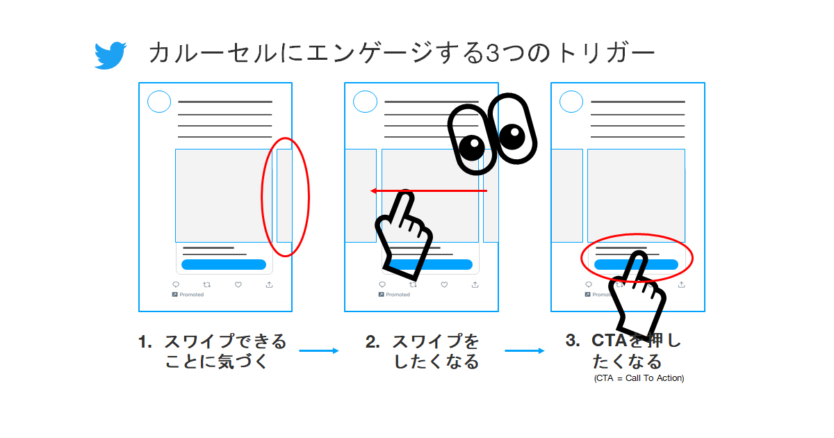 Twitterカルーセル広告の効果を最大化する方法 プロダクト戦略責任者が一挙解説 1 3 Markezine マーケジン