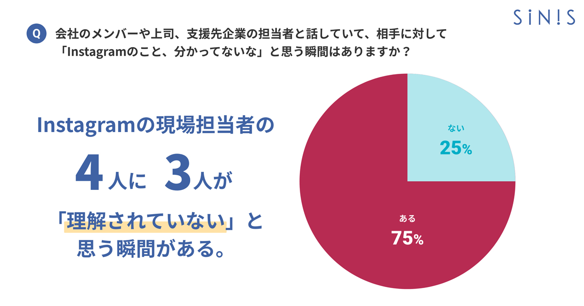 インスタグラムのインサイトが表示されない原因と対処法について Z世代