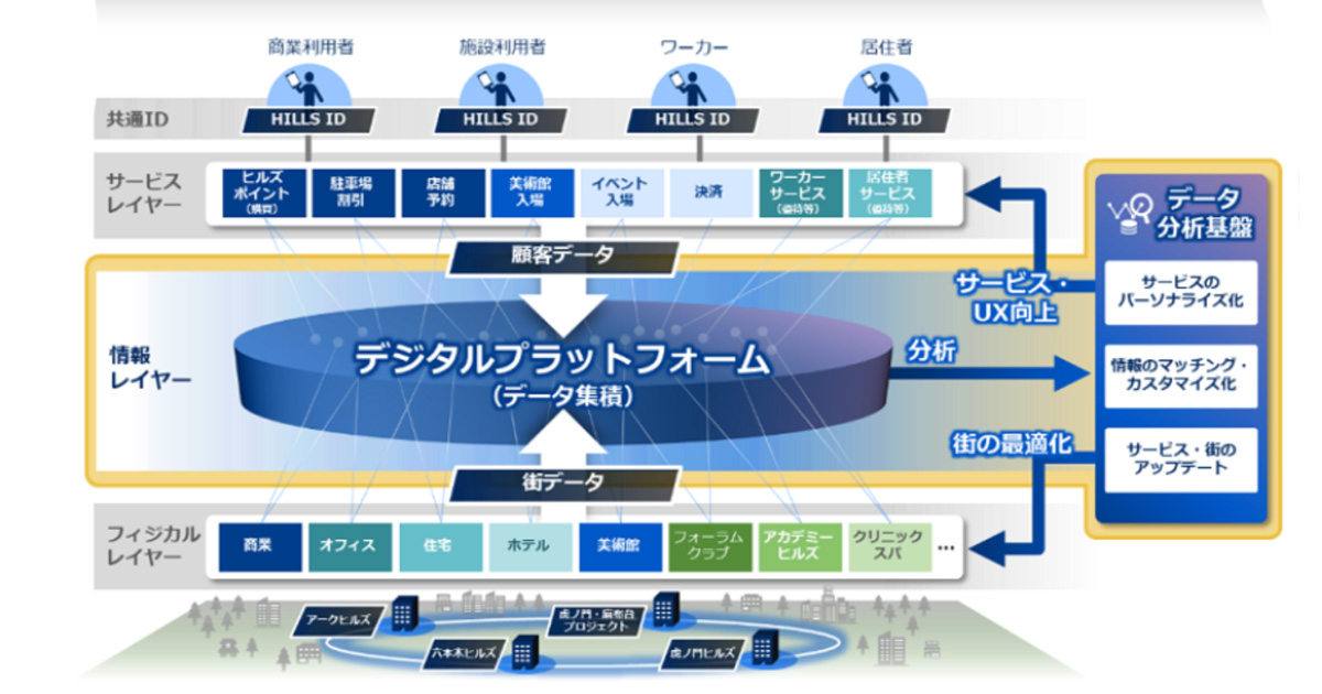 ネットワークとデータベース / 山本森樹（テキスト） Amazon.co.jp: 山本森樹: 本、バイオグラフィー、最新アップデート