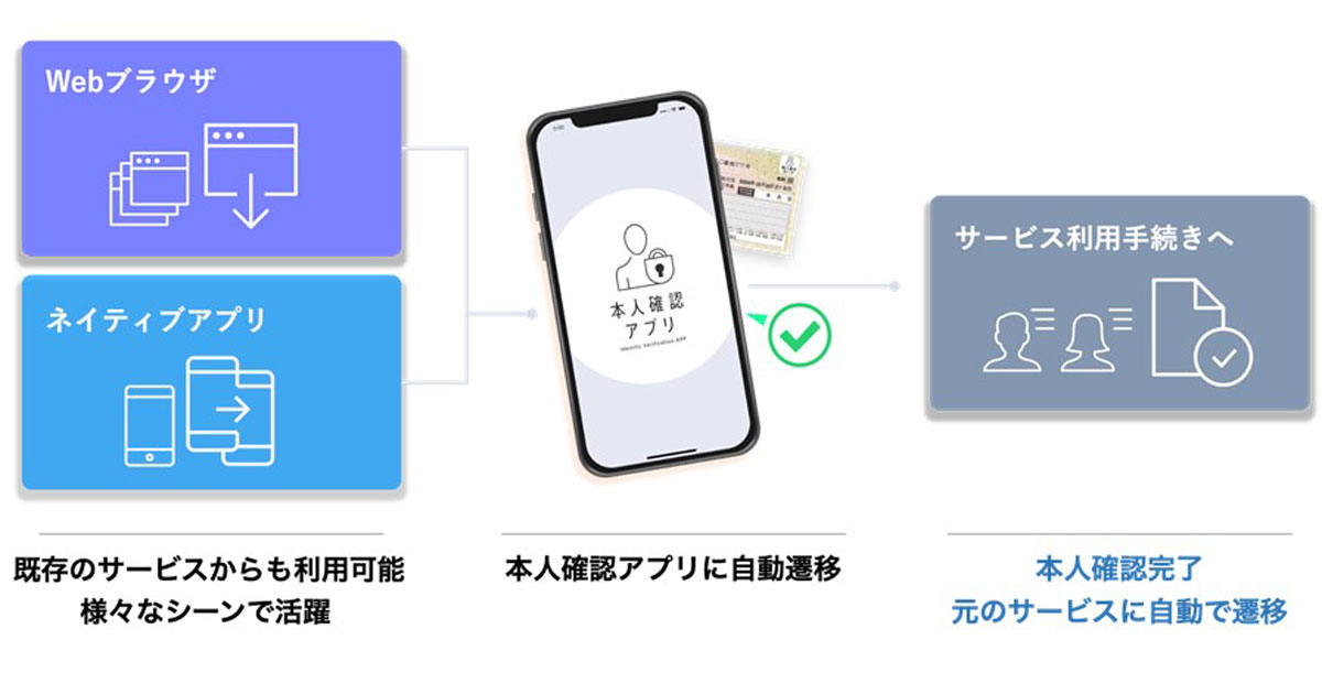 凸版印刷 マイナンバーカードをスマホにかざすだけで本人確認を可能にするアプリ開発 Markezine マーケジン