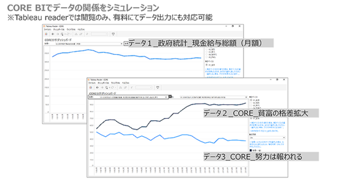 クロス マーケティング 定点データをtableauに搭載 インサイト分析ができるbiサービスを開始 Markezine マーケジン