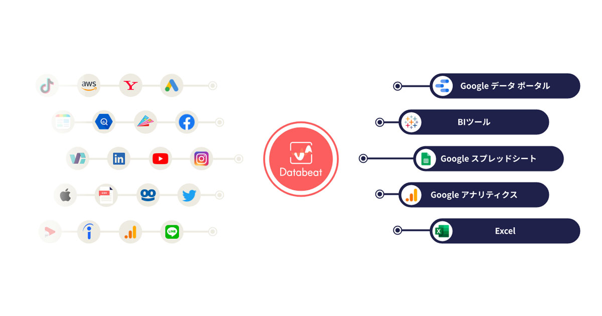 アジト Databeat Explore で5つの広告サービスと連携 データの自動収集 出力に対応 Markezine マーケジン