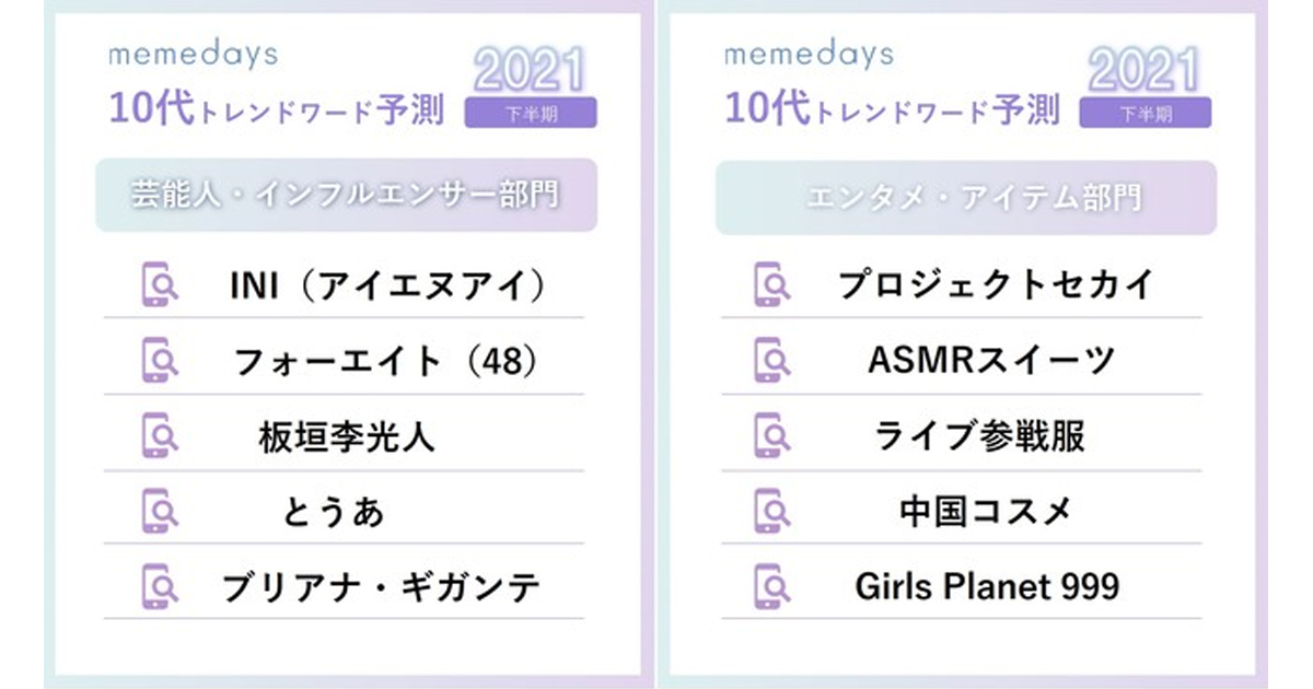 2021年下半期は Ini に注目 10代のトレンド予測 上半期のランキング Memedays調査 Markezine マーケジン